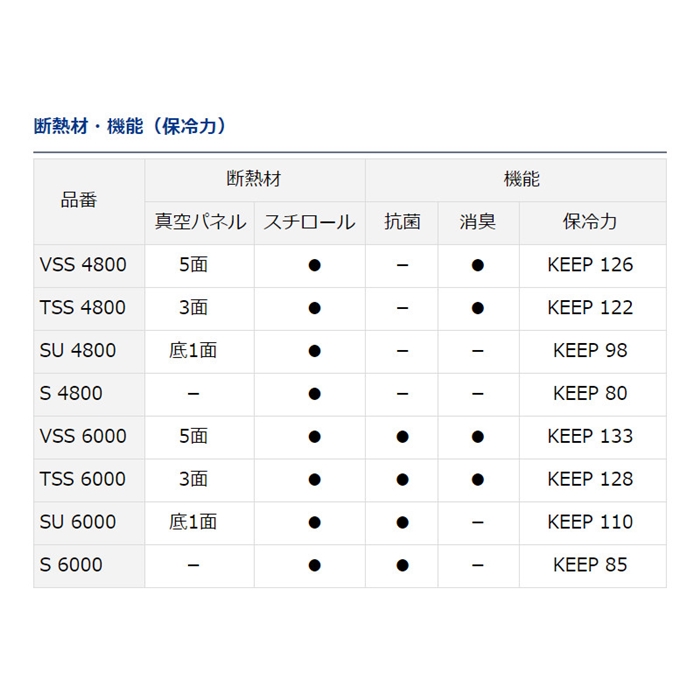 ダイワ トランクマスターHD II VSS 6000 ゴールド クーラーボックス