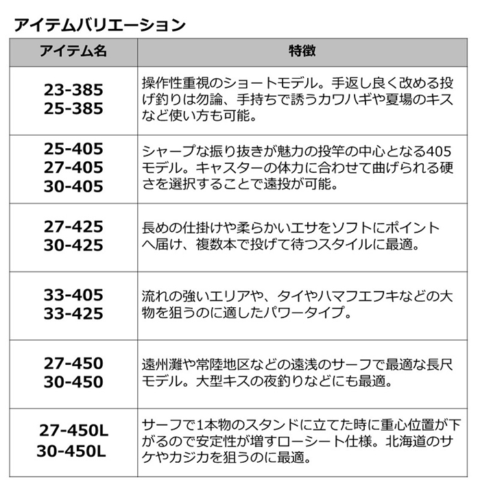 投げ竿　25号　30号　セット売り