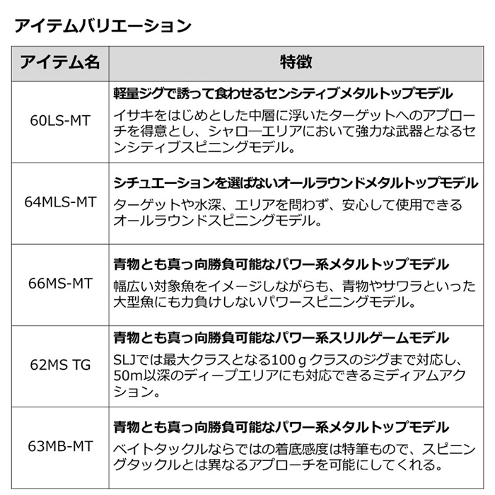 ダイワ アウトレイジ SLJ 60LS-MT 23年モデル: 竿・ルアーロッド 釣り具の通販なら｜釣具のポイント 【公式】オンラインストア