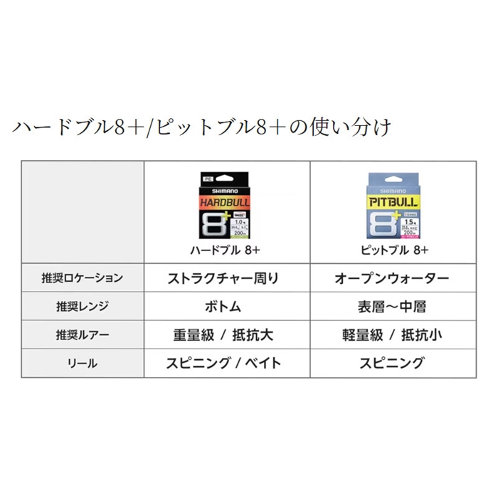 シマノ ハードブル 8+ 150m 4号 フレッシュグリーン LD-M58X シマノ ハードブル 8+ 150m 4号 フレッシュグリーン LD-M58X