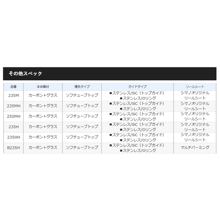 シマノ 炎月　BB　一つテンヤマダイ　250MH　[2020年モデル]