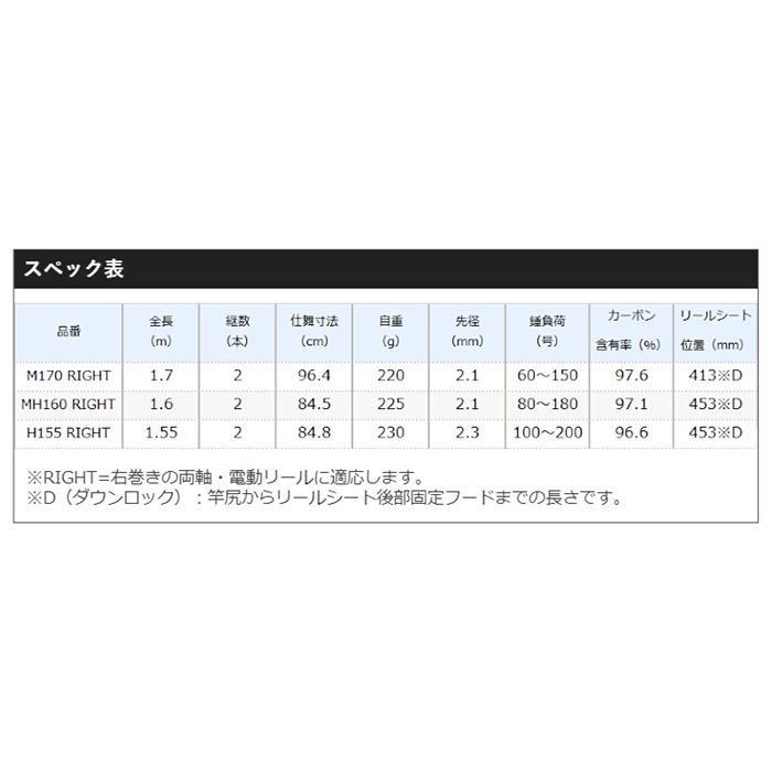 【即日発送】 シーバス ショアジギ 2.1mコンパクトベイトロッドベイトリール右ハンドル ロッド 【即日発送】 シーバス ショアジギ 2.1mコンパクトベイトロッドベイトリール右ハンドル ロッド