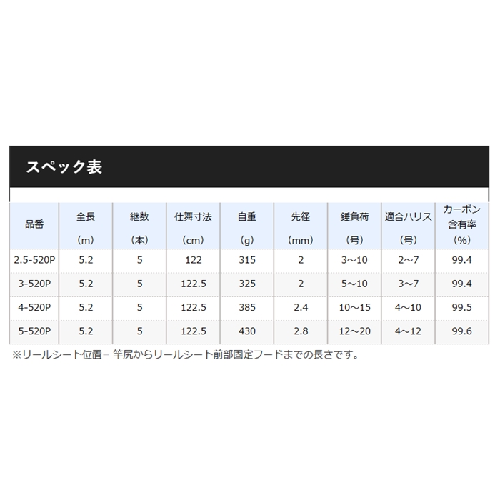 長さ50〜549mシマノ(SHIMANO) カゴ 遠投竿 ブルズアイ 遠投