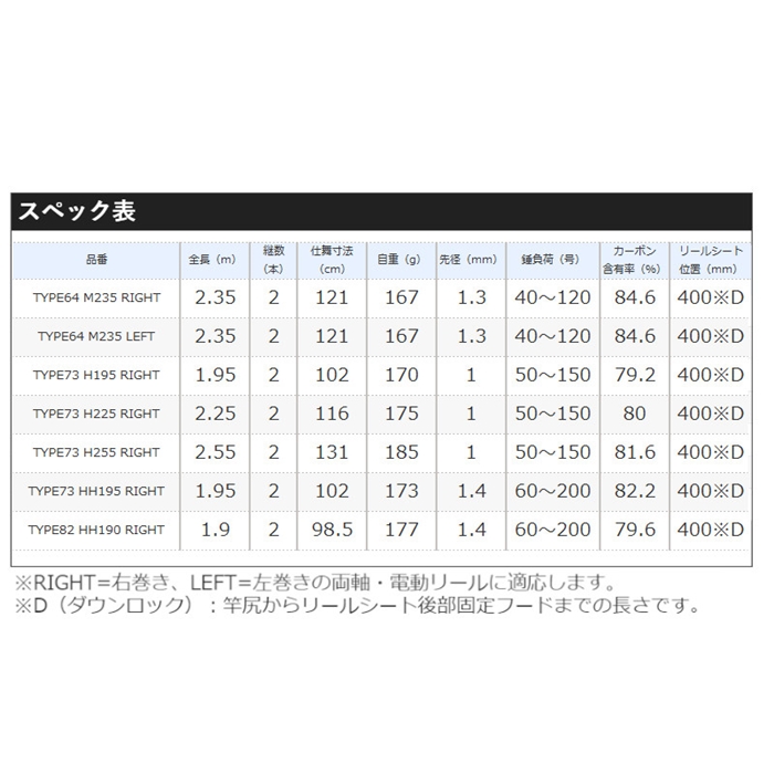 シマノ ミッドゲーム SS TYPE64 M235 RIGHT