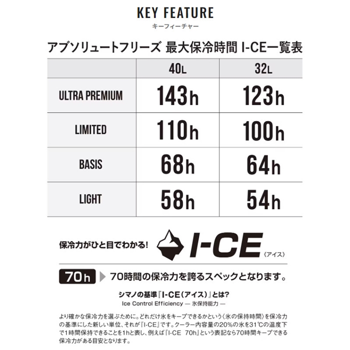 シマノ アブソリュートフリーズ リミテッド 32L クールホワイト NB-232W クーラーボックス シマノ アブソリュートフリーズ リミテッド 32L クールホワイト NB-232W クーラーボックス