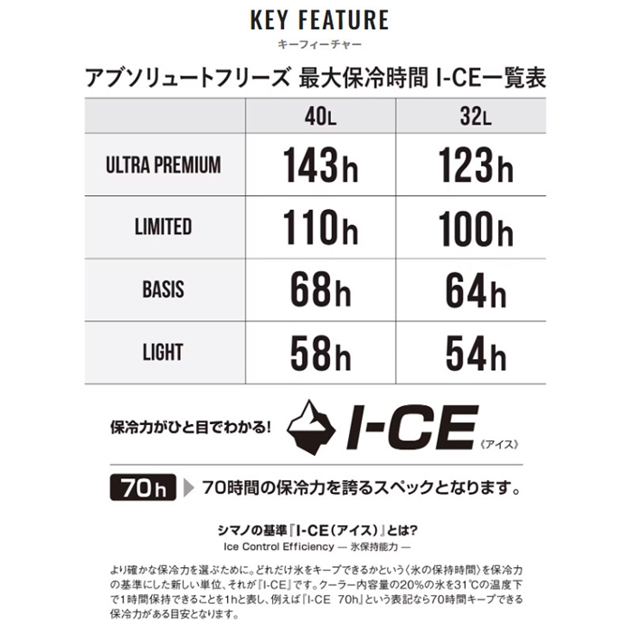 シマノ アブソリュートフリーズ ベイシス 40L ネイビー NB-340W