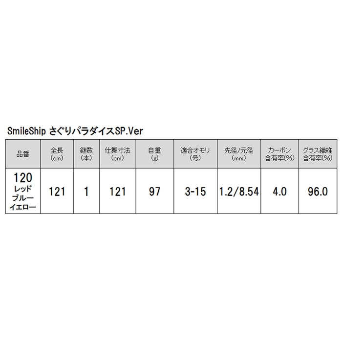 ヤマガブランクス ティップカバー Sサイズ レッドブラック 限定モデル