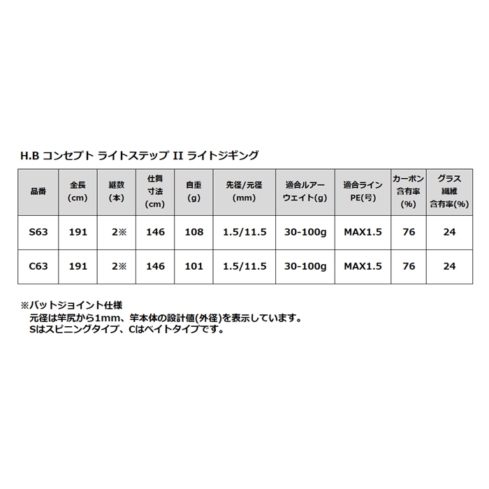 H.B コンセプト ライトステップII ライトジギング S63(S63): 竿・ルアーロッド 釣り具の通販なら｜釣具のポイント 【公式】オンラインストア