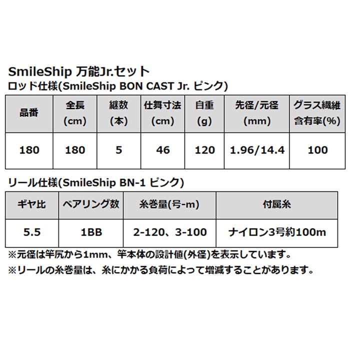 釣り具の通販なら 釣具のポイント 公式 オンラインストアスマイルシップ 釣り竿 セット180cm ピンク サビキ釣り ちょい投げ釣り 釣り竿 ピンク 竿 ルアーロッド