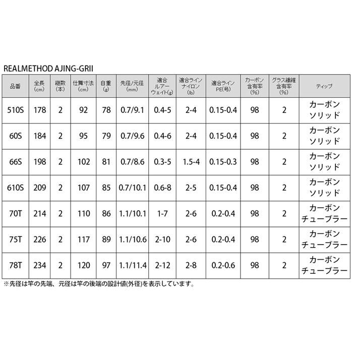 リアルメソッド AJING-GRII　510S(アジングロッド) REAL METHOD
