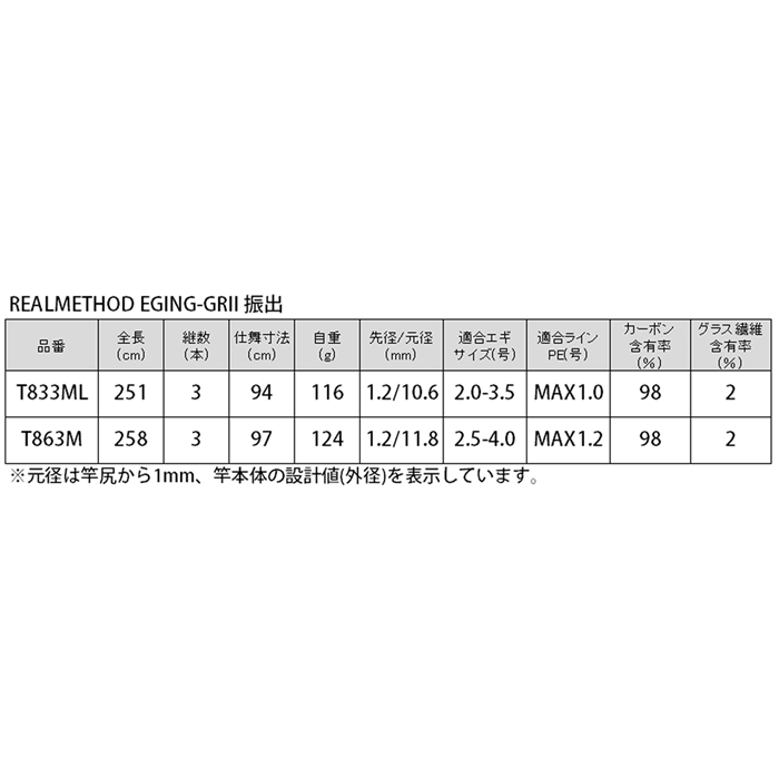 釣具のポイント 公式 オンラインストアリアルメソッド Eging Grii 振出 T3ml エギングロッド Real Method T3ml 竿 ルアーロッド
