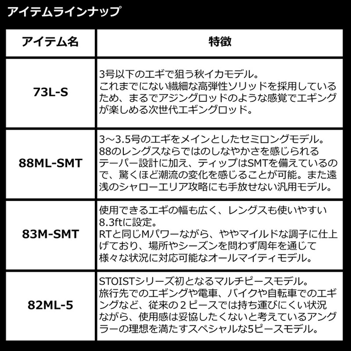 DAIWA emeralds stoist stream tune73L-S分かりました