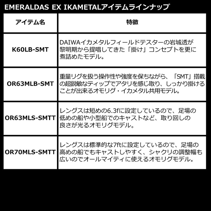 ダイワ エメラルダス EX イカメタル N65ULS-SMT (ロッド・釣竿) 価格比較 - 価格.com