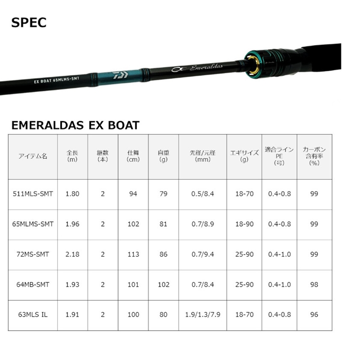 ダイワ エメラルダス EX BOAT 72MS-SMT 23年モデル エギングロッド