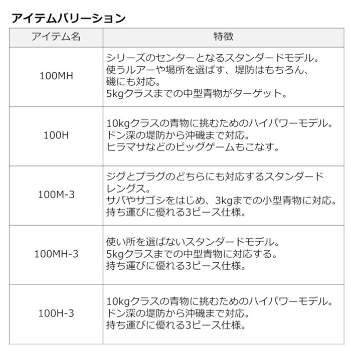 ダイワ ドラッガー X 100MH-3 23年モデル