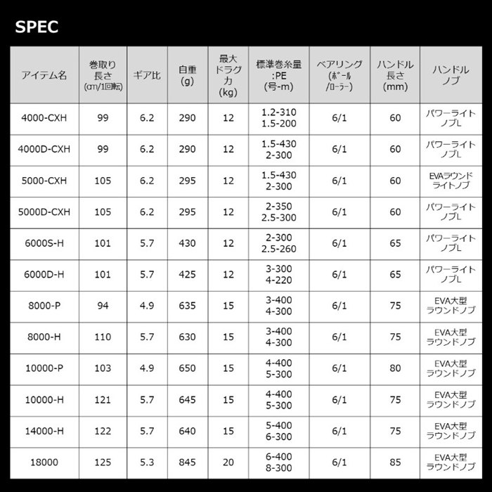 ダイワ　カルディアsw 8000 H