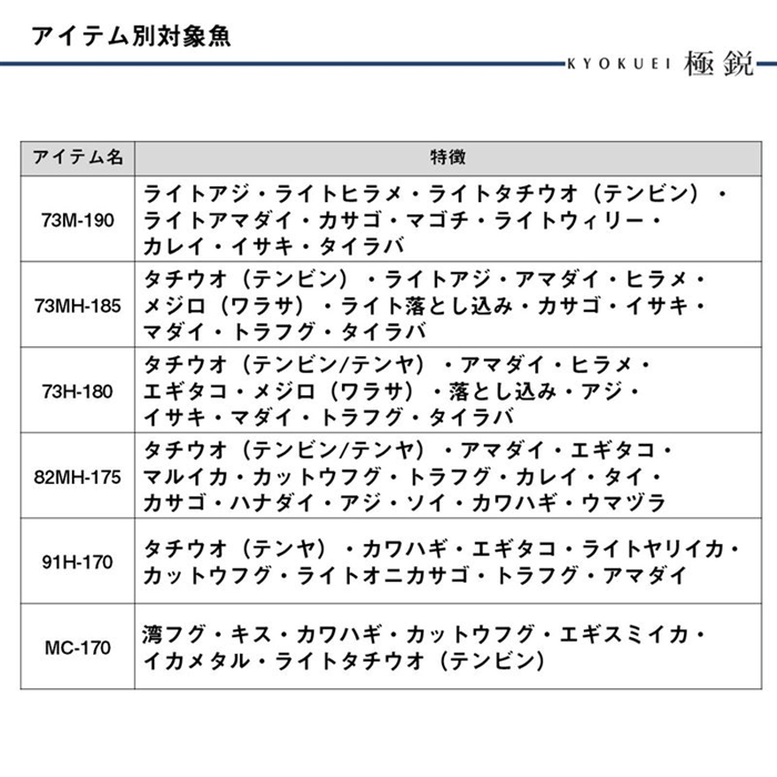 ダイワ 25 極鋭 LG 73M-190 - 釣具のポイント 【公式