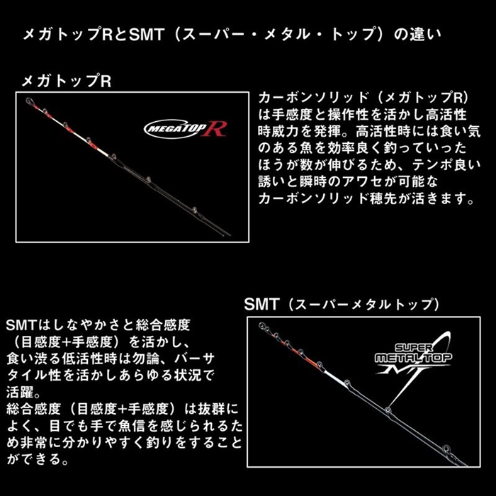 ダイワ 瞬鋭カワハギEX S-172 24年モデル【大型商品】 - 釣具の ダイワ 瞬鋭カワハギEX S-172 24年モデル【大型商品】 - 釣具の