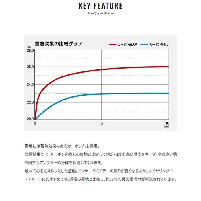 シマノ ネクサス ゴアテックス テクノレイヤードスーツ M グレー シマノ ネクサス ゴアテックス テクノレイヤードスーツ M グレー