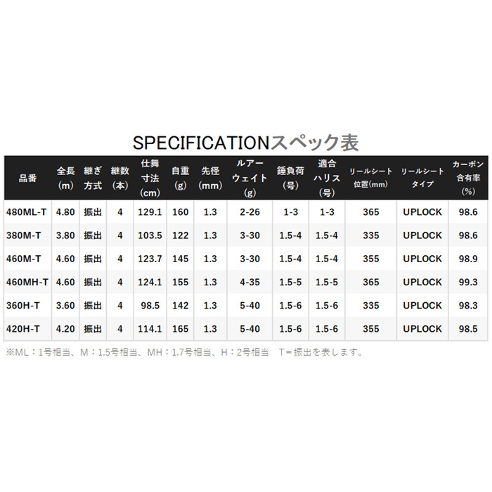シマノ ボーダレスBB 480ML_T 竿袋 保証書付き 穂先詰め無し