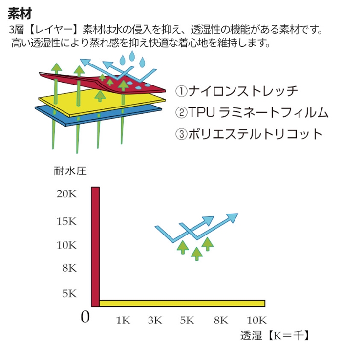 ☆希少☆[新品未使用品] 釣武者 2ファイブレインスーツ　Lサイズ ☆希少☆[新品未使用品] 釣武者 2ファイブレインスーツ Lサイズ 2025