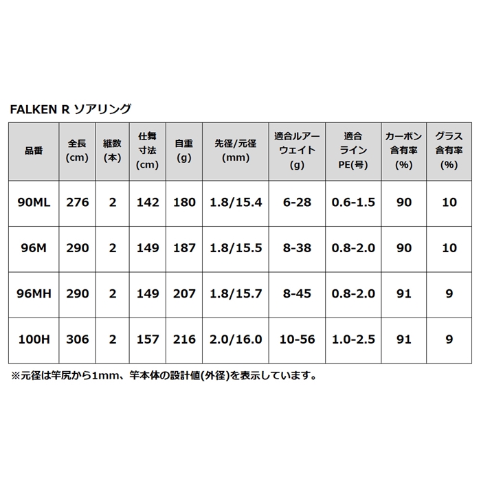 ファルケン R ソアリング 96MH FALKEN R【大型商品】 96MH