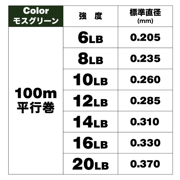 リアルメソッド バスライン ナイロン 6lb モスグリーン Real Method ゆうパケット 6lb 1 5号 モスグリーン ライン ハリス 道糸 釣り具の通販なら 釣具のポイント 公式 オンラインストア