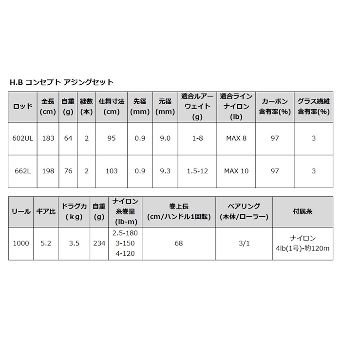 公式ショップ】 釣竿セット コンセプト アジングセット 662L アジングロッド