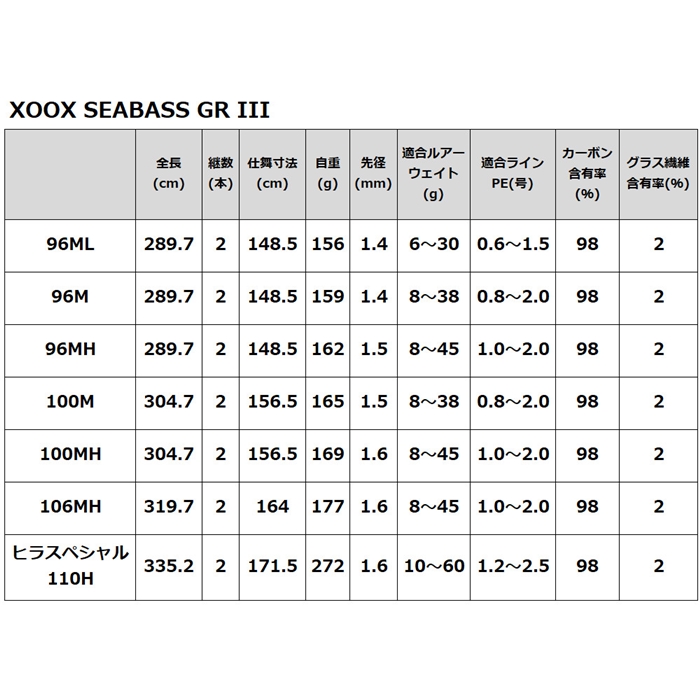 XOOX SEABASS GR III ヒラスペシャル 110H【大型商品】 ヒラスペシャル 110H