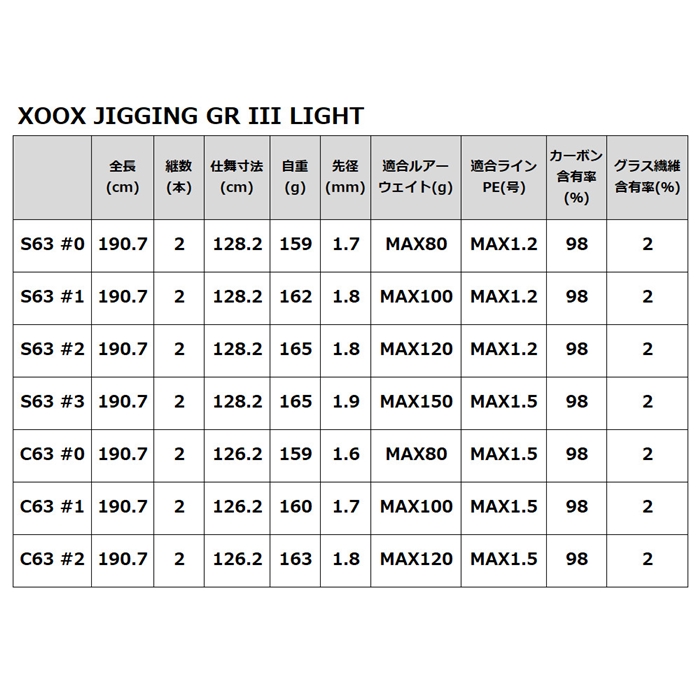 XOOX JIGGING GR III LIGHT S63 #2 S63 #2