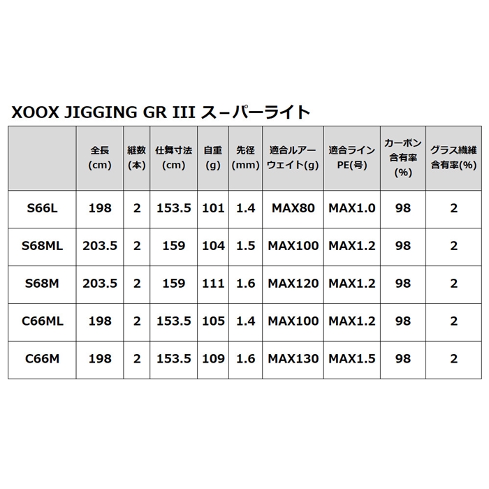 XOOX JIGGING GR III スーパーライト S68ML【大型商品】 S68ML