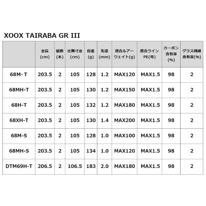 XOOX TAIRABA GR III 68M-T