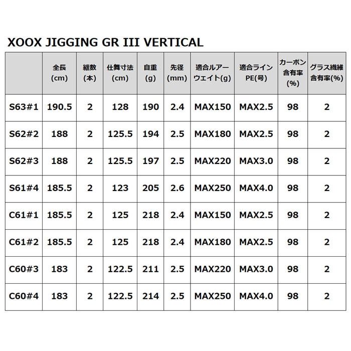 XOOX JIGGING GR III VERTICAL S62#2 S62#2