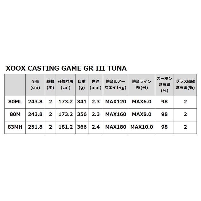 XOOX CASTING GAME GR III TUNA 83MH【大型商品】 83MH