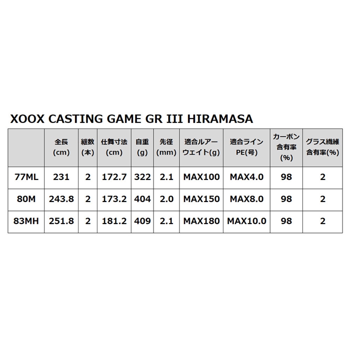 XOOX CASTING GAME GR III HIRAMASA 83MH【大型商品】 83MH