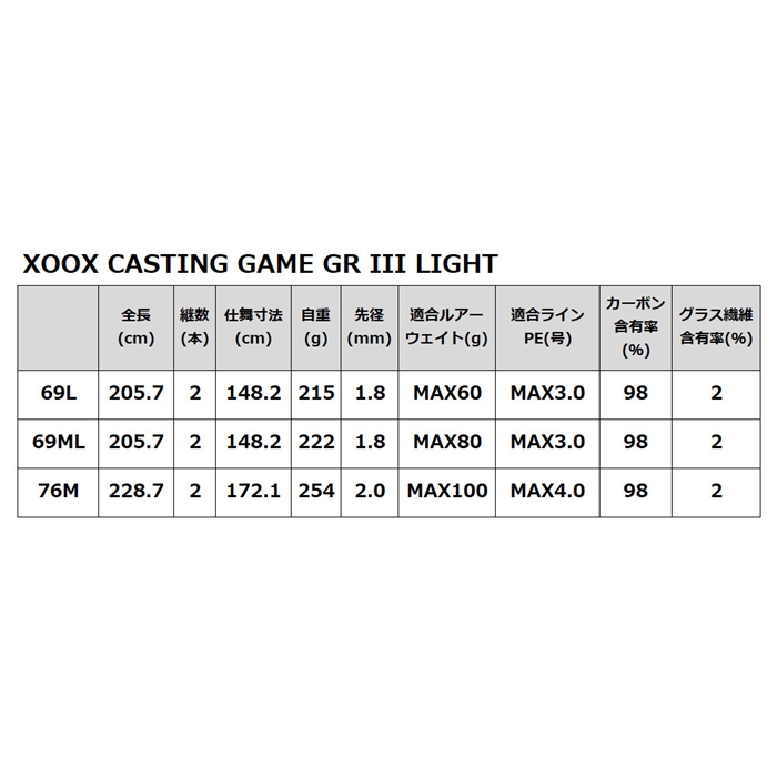 XOOX CASTING GAME GR III LIGHT 69L【大型商品】 69L