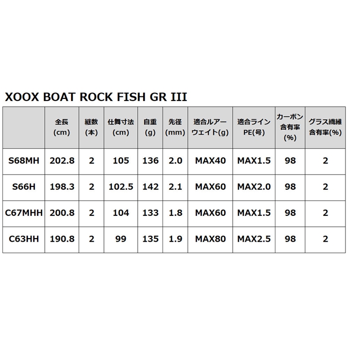 XOOX BOAT ROCK FISH GR III S68MH S68MH
