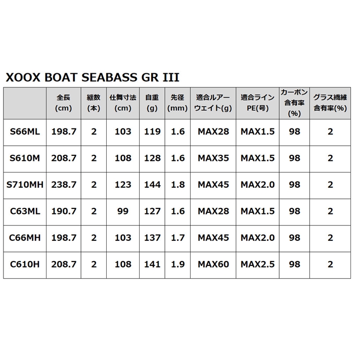 XOOX BOAT SEABASS GR III S610M S610M