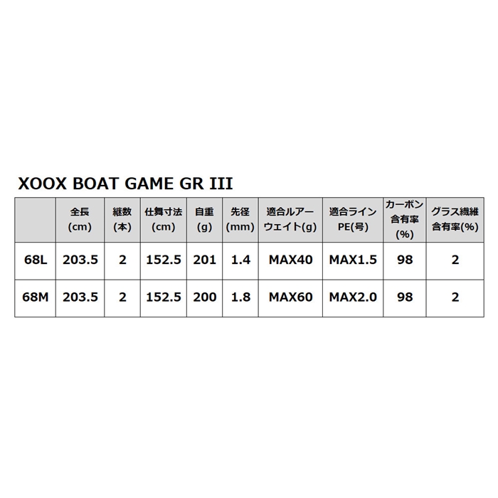 XOOX BOAT GAME GR III 68L【大型商品】 68L