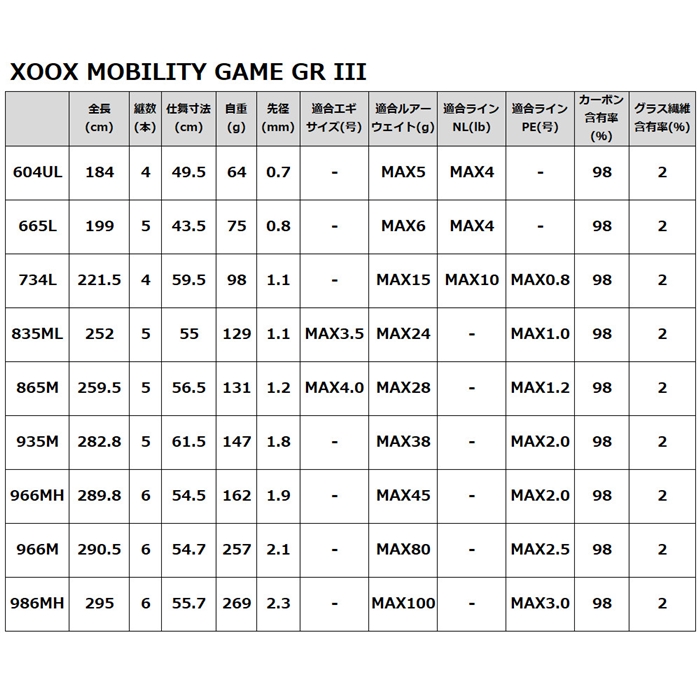XOOX MOBILITY GAME GR III 604UL モバイルロッド 604UL