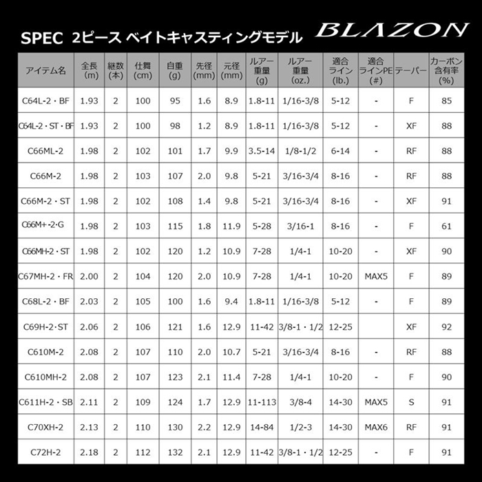 21ブレイゾン　C610M-2 S64L-2 セット