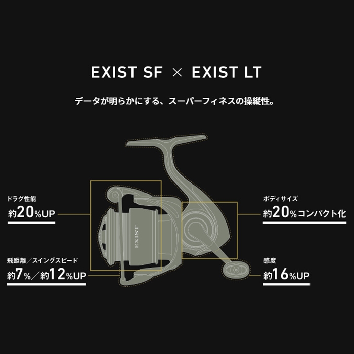 ダイワ イグジスト SF1000S-P 23年モデル スピニングリール(1000 ...