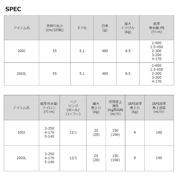 ダイワ レオブリッツ 200J 右ハンドル 23年モデル 電動リール(200