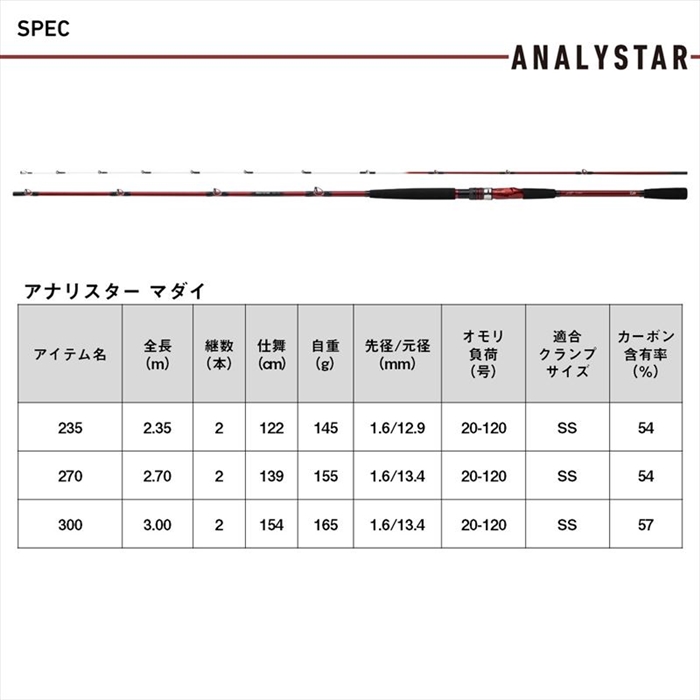 ダイワ(Daiwa) アナリスター73 30-235 05297673｜アウトドア用品