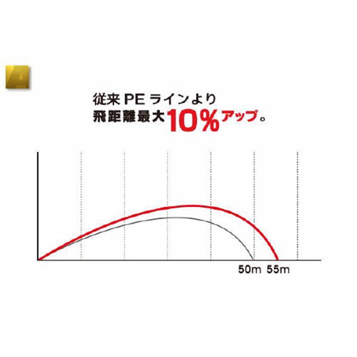 デュエル ＡＲＭＯＲＥＤ Ｆ＋ １５０ｍ ０．１号 ＧＹ（ゴールデンイエロー）【ゆうパケット】(0.1号 GY(ｺﾞｰﾙﾃﾞﾝｲｴﾛｰ)):  ライン・ハリス・道糸 釣り具の通販なら｜釣具のポイント 【公式】オンラインストア
