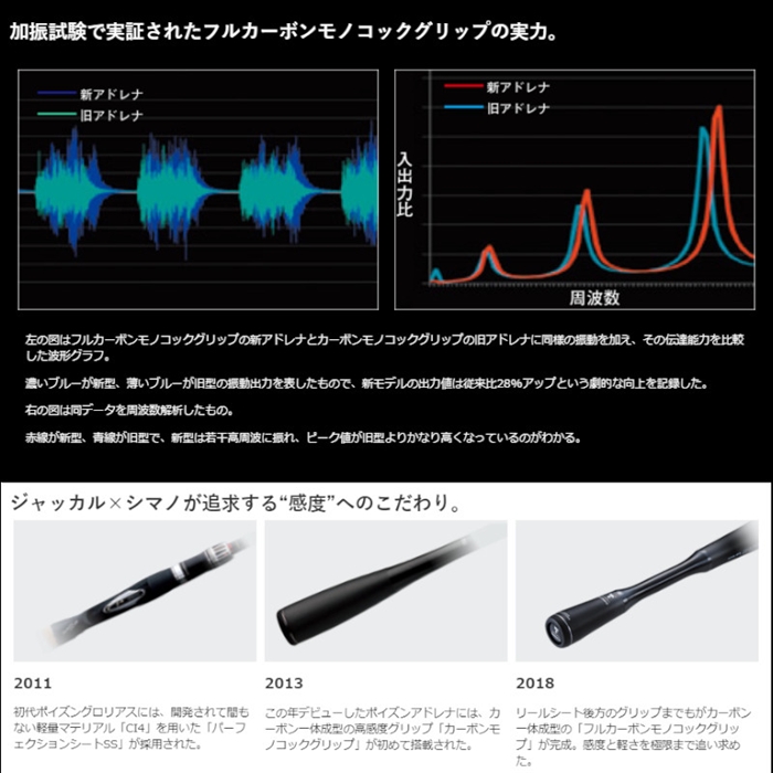 シマノ ポイズンアドレナ (スピニング) 2510UL バスロッド[2021年追加モデル]【大型商品】
