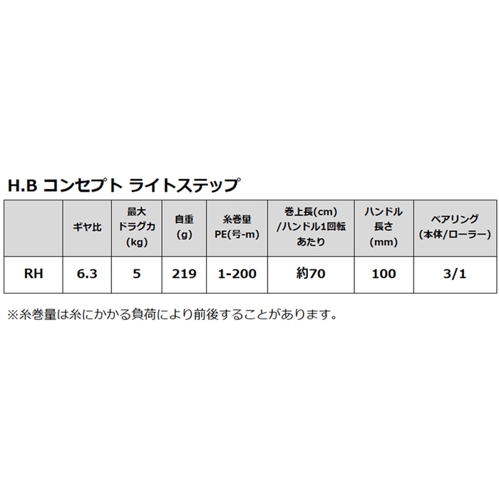釣り具の通販なら 釣具のポイント 公式 オンラインストアh B コンセプト ライトステップ Rh 右ハンド Cm 274 H B Concept 船 両軸リール リール カスタムパーツ
