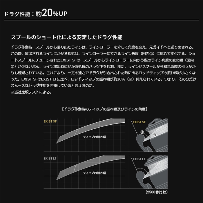 ❗購入前に必ず❗ダイワ スピニングリール イグジスト SF1000S-P ※