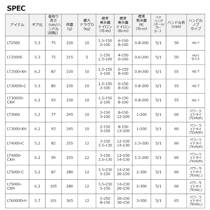 ダイワ レグザ 年モデル スピニングリール: リール