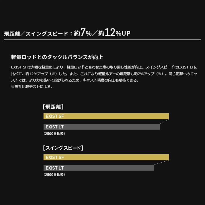 ❗購入前に必ず❗ダイワ スピニングリール イグジスト SF1000S-P ※